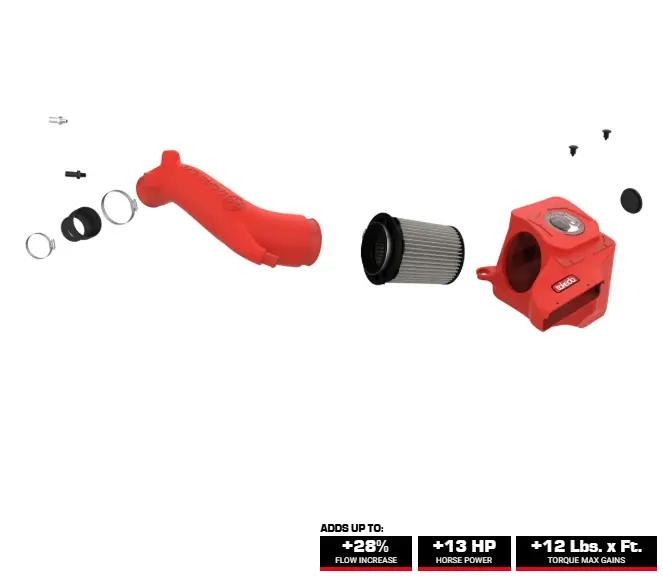 Afe Power Takeda Cold Air Intake System For 19-22 Hyundai Veloster N 2.0L 2