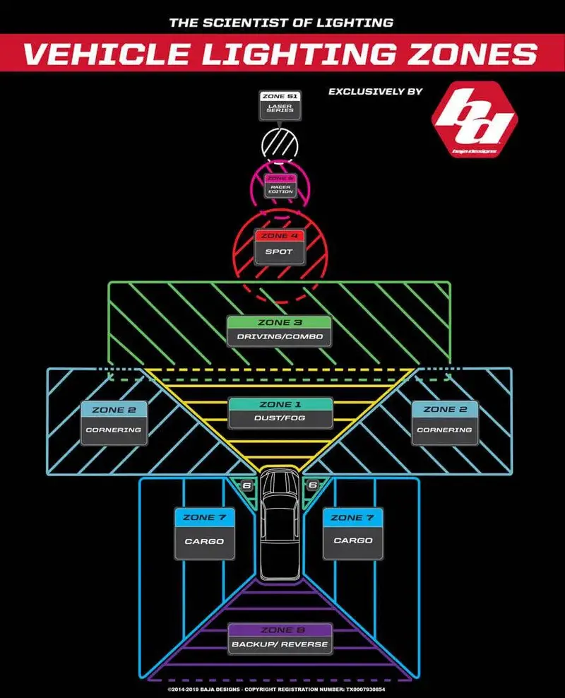 Baja Designs Squadron-R Pro Black Clear Led Auxiliary Work/Scene Light Pod 2