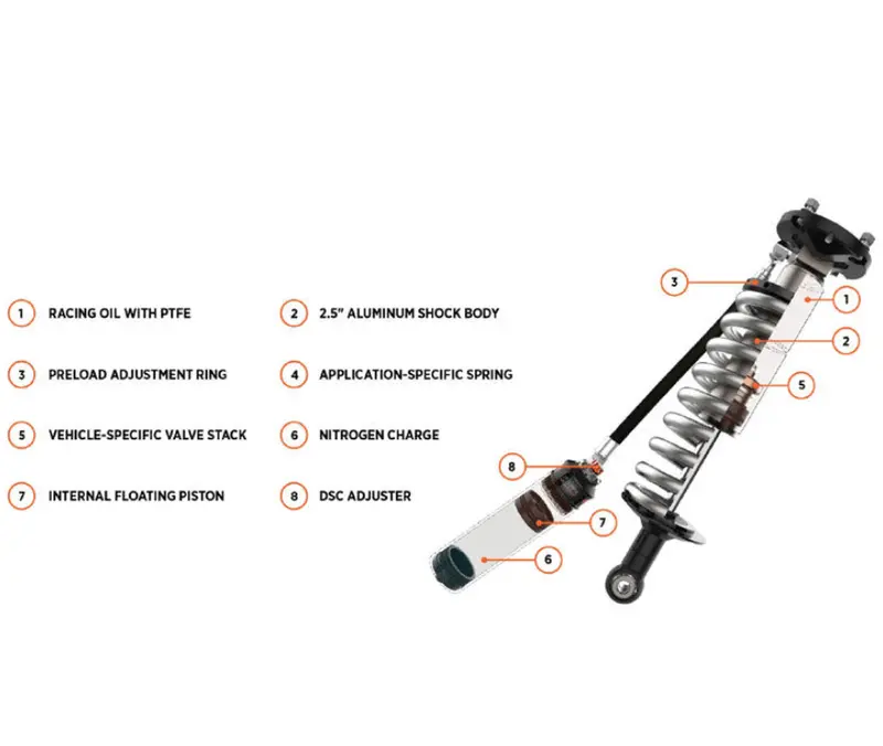 Fox 2.5 Perf Elite Coilover/Rear Shocks 3In Lift For 22-25 Toyota Tundra 2Wd/4Wd 2