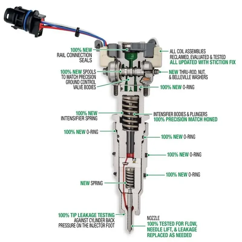 Full Force Diesel 155Cc/30 Reman Injectors For 03-07 Ford 6.0L Powerstroke Diesel 1