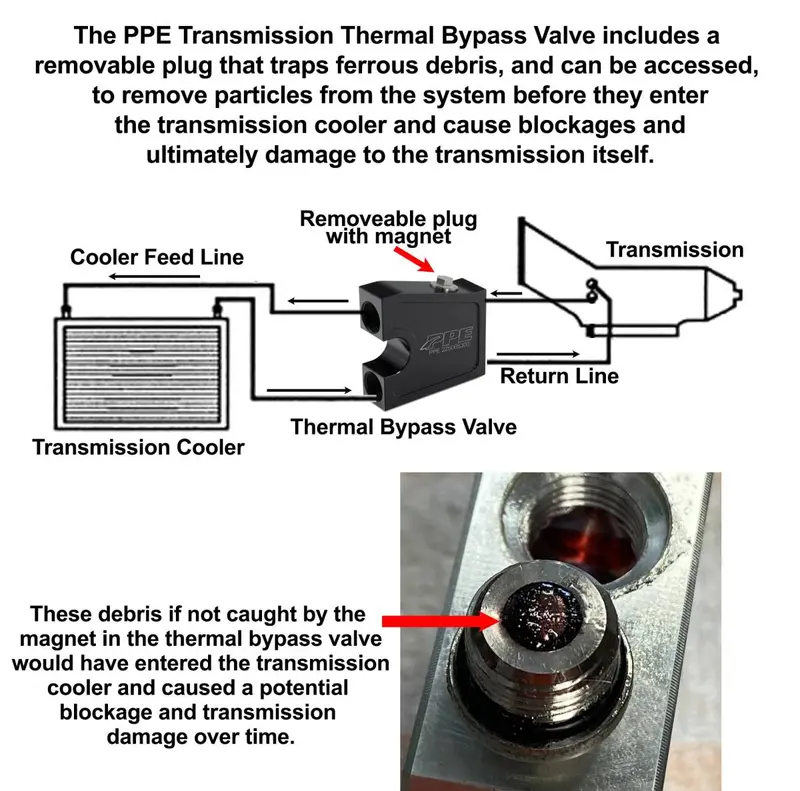 Ppe Transmission Fluid Thermal Bypass Valve For 12-22 Dodge Charger/ Challenger 2