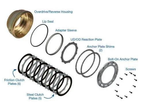 Tcs Smart-Tech Overdrive Clutch Housing Kit For Dodge 68Rfe Transmission 1